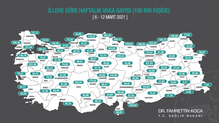 Şanlıurfa’nın haftalık vaka sayısı belli oldu