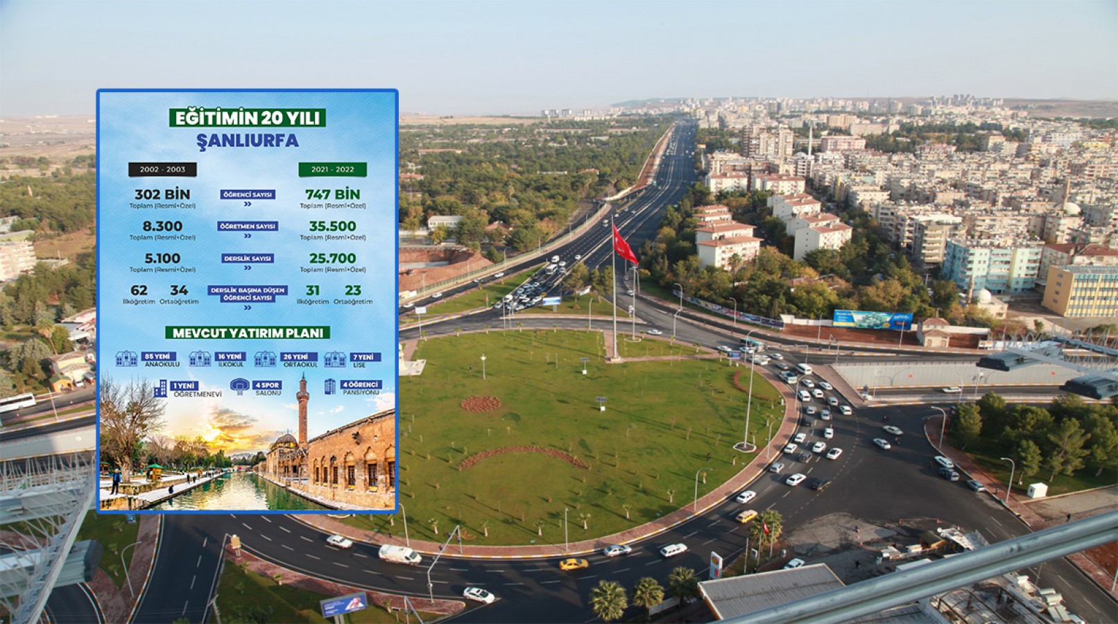 Şanlıurfa’da 20 yılda eğitime yapılan yatırımlar