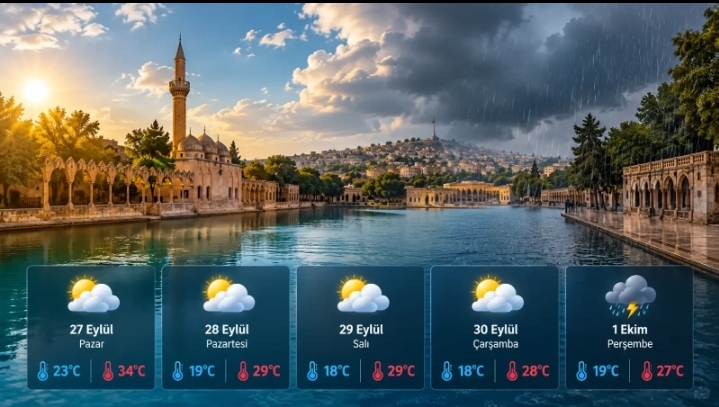 Şanlıurfa’da sıcaklıklar düşüyor: Ekim ayı yağışla başlayacak!