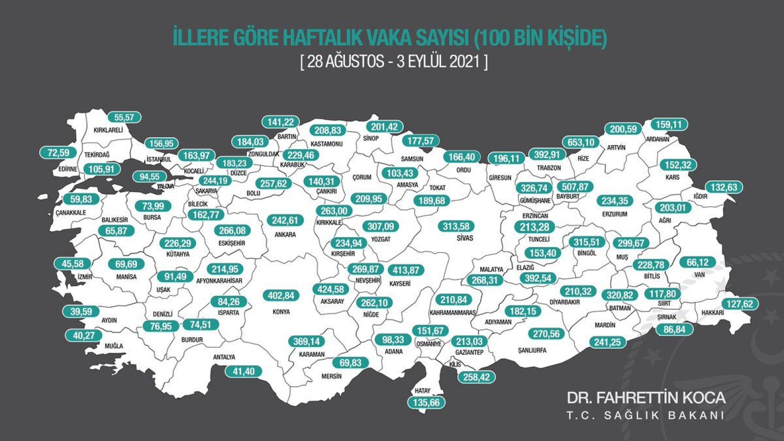Bakan Koca, Urfa'nın vaka sayısını açıkladı!