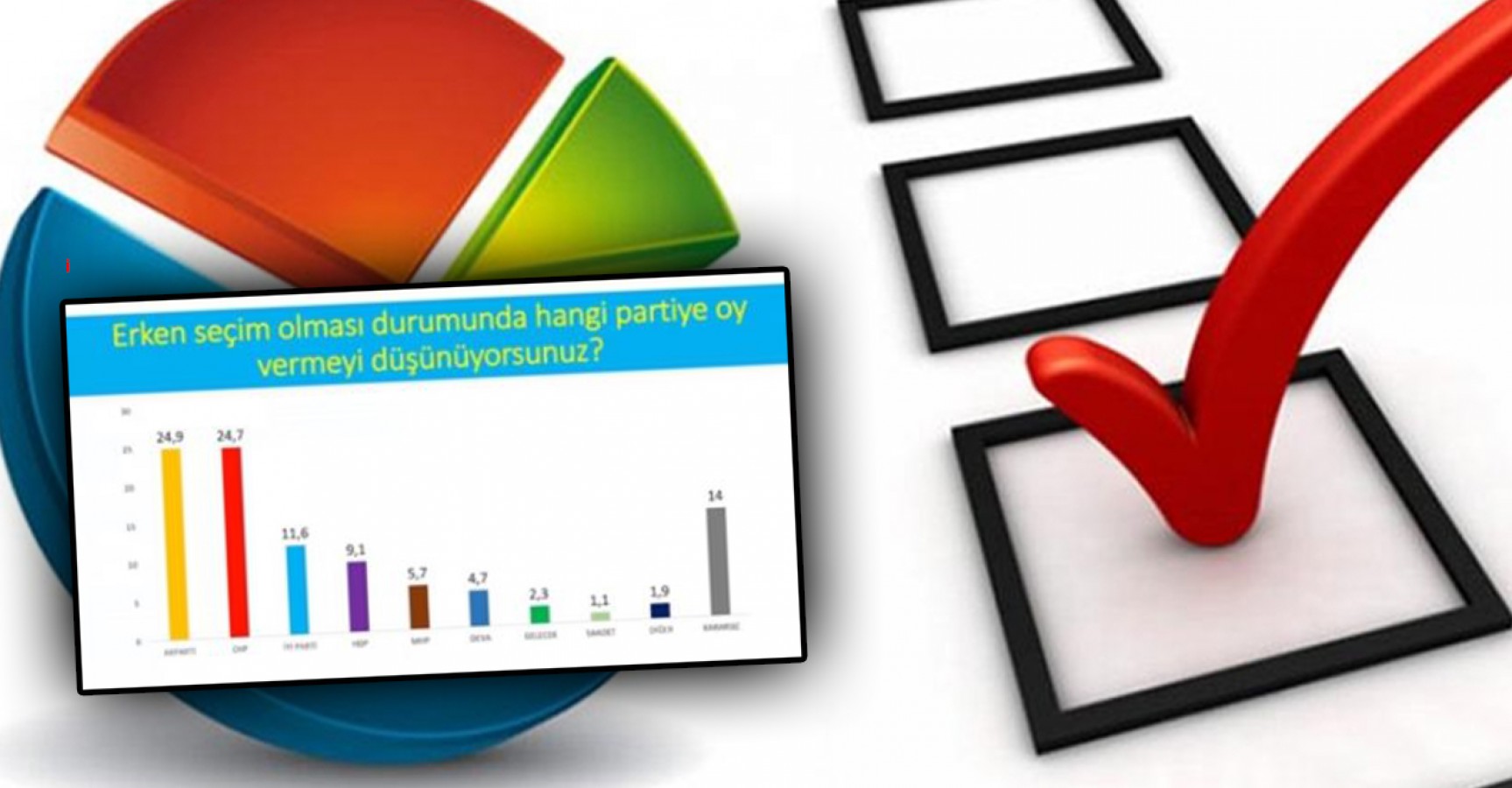 CHP AK Parti'yi yakalıyor
