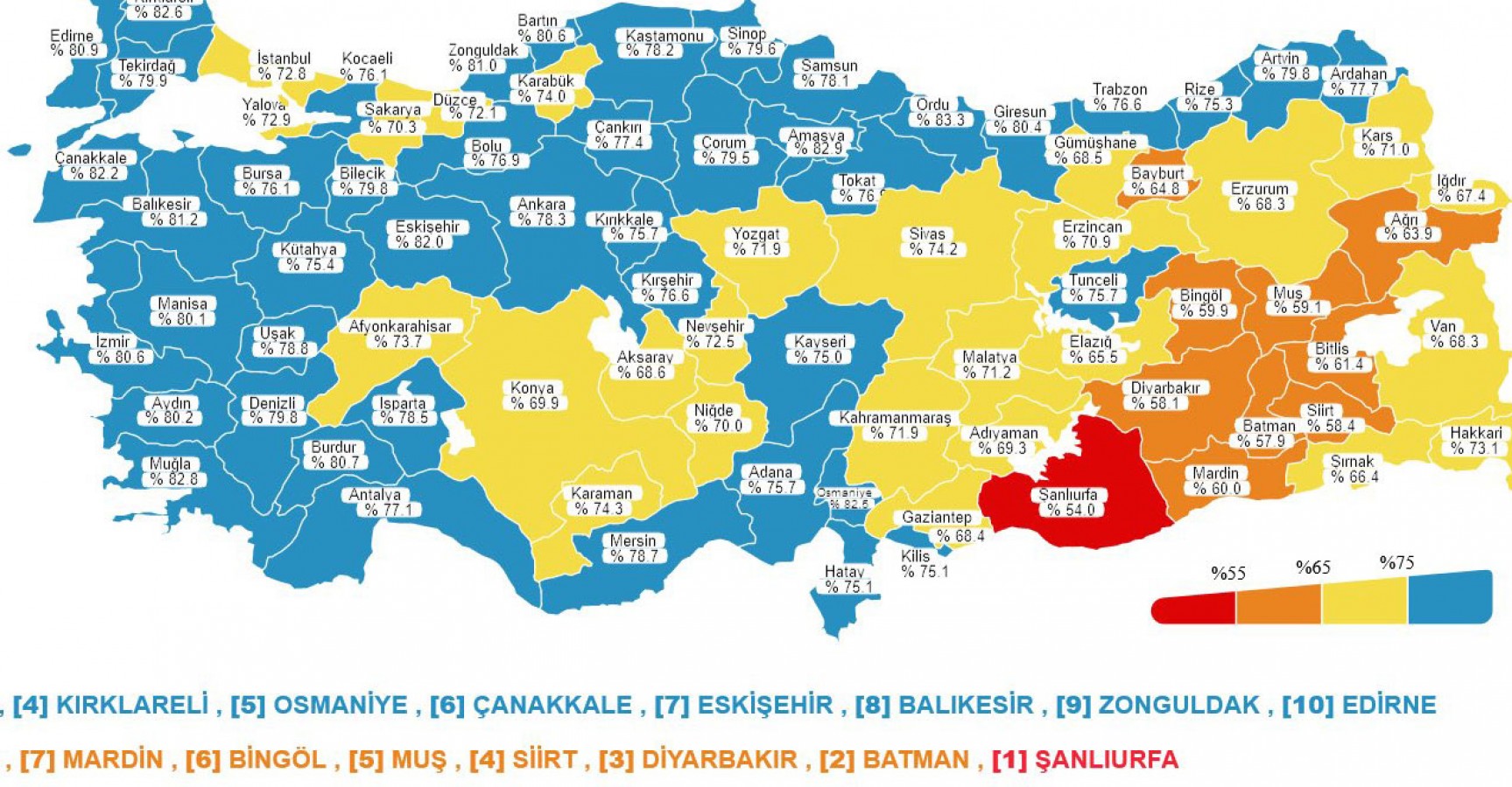 Şanlıurfa'nın kırmızıdan çıkmasına ramak kaldı