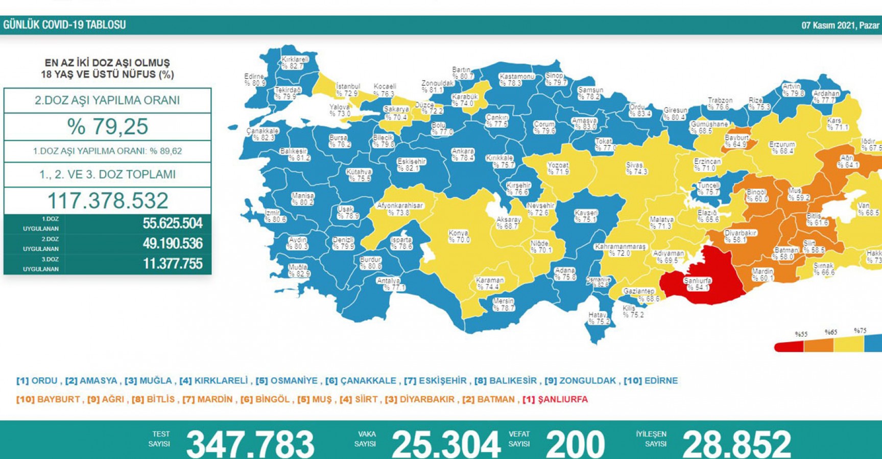 Sağlık Bakanı: Yorulduğunuzun farkındayız