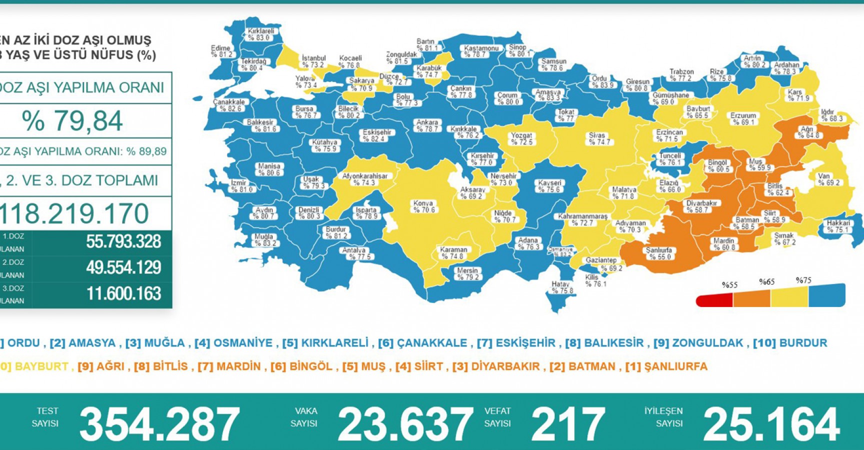 Sıra değişmedi ama Urfa'nın rengi değişti!