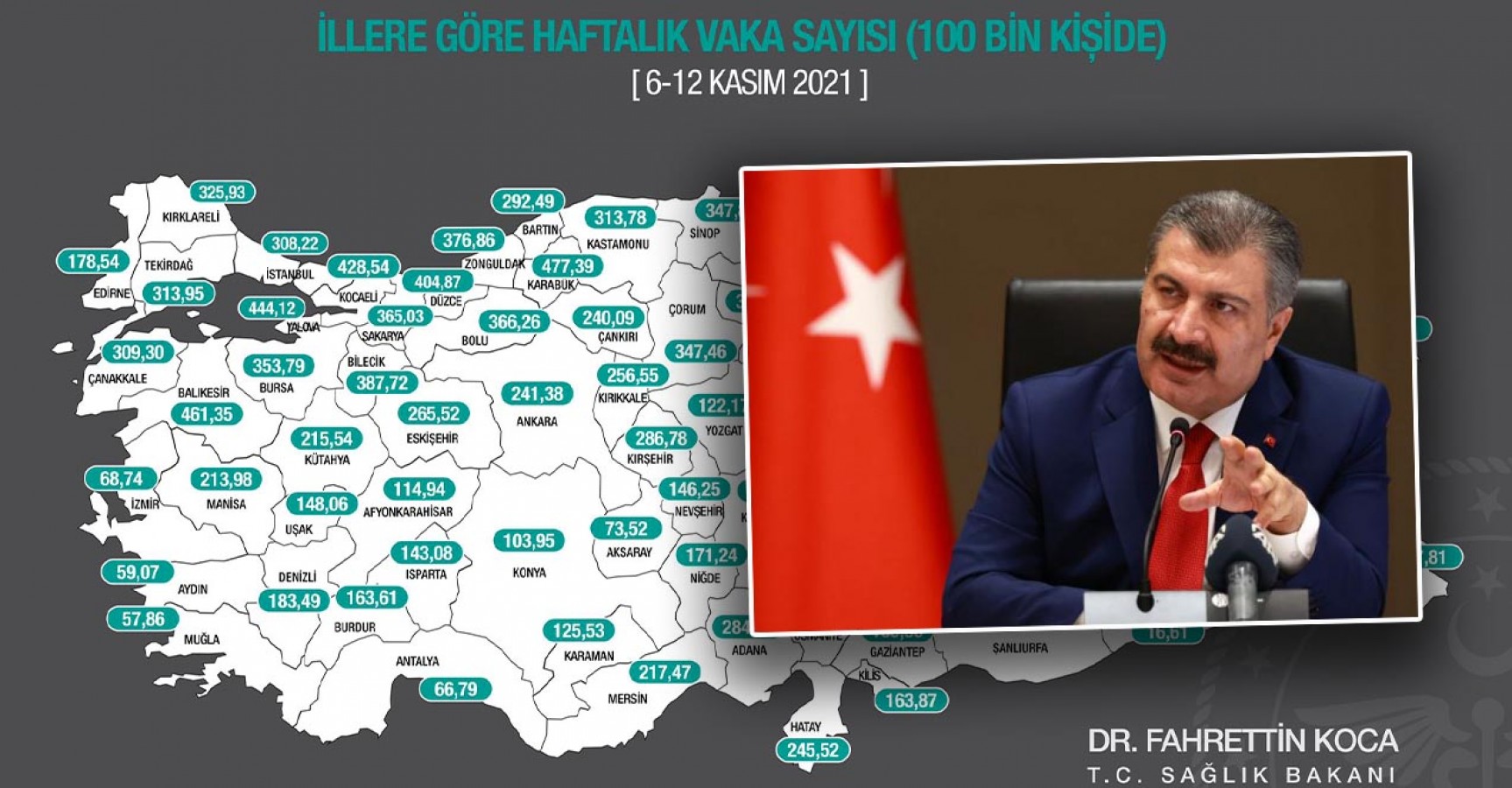 Haftalık vaka sayıları açıklandı: İşte Urfa’daki son durum
