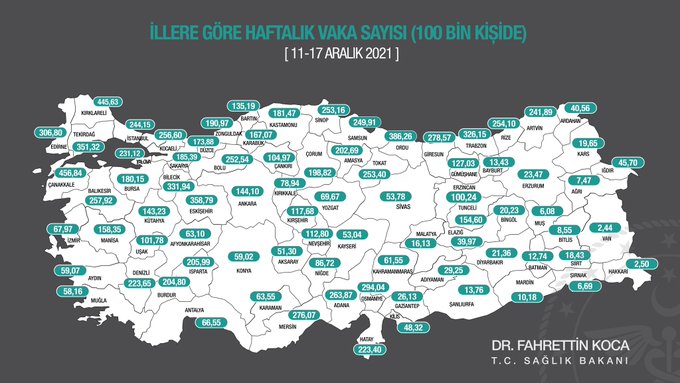 Şanlıurfa'da vaka sayısı gitgide düşüyor