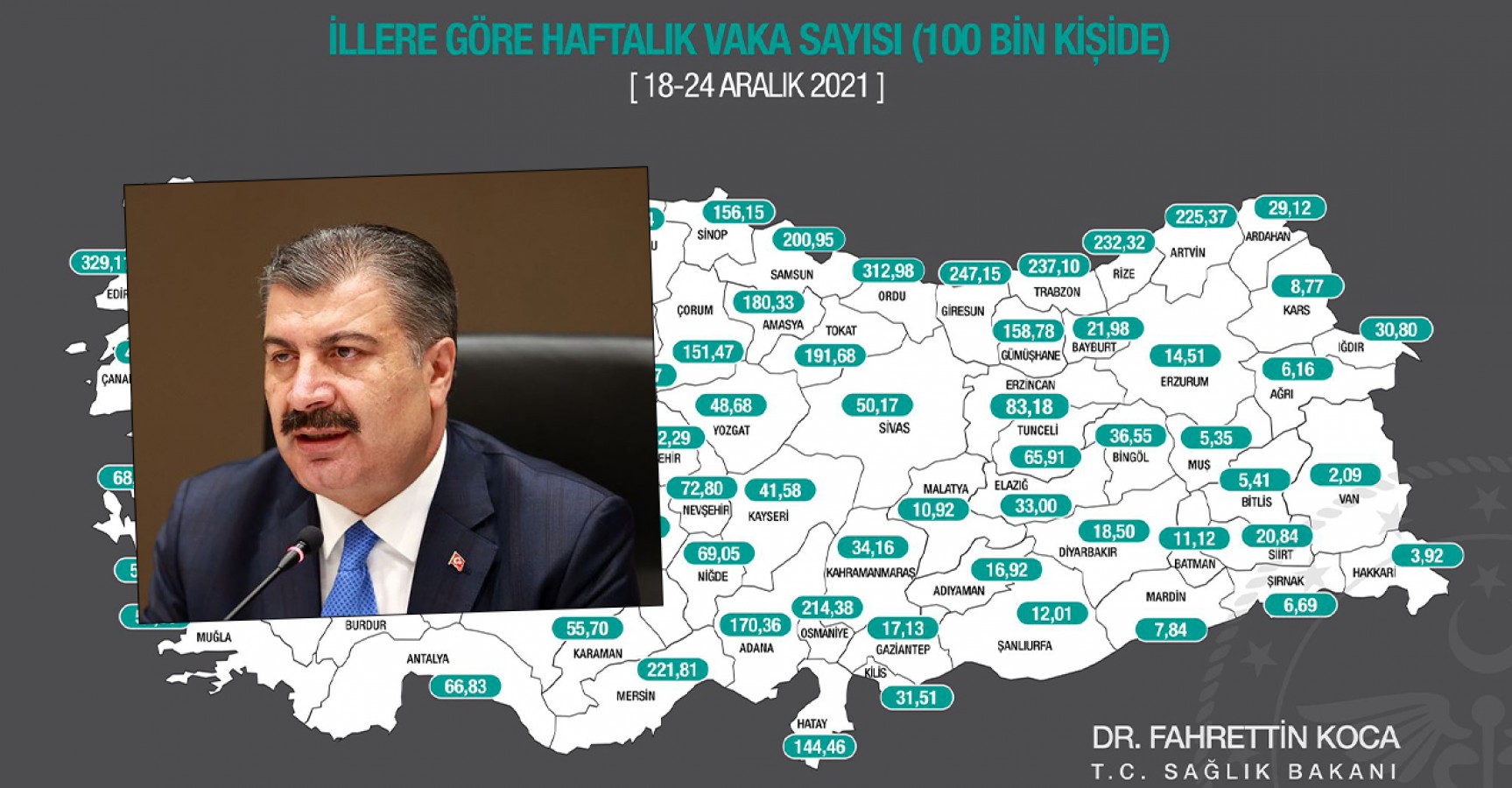 Urfa’nın vaka oranı kaç oldu?