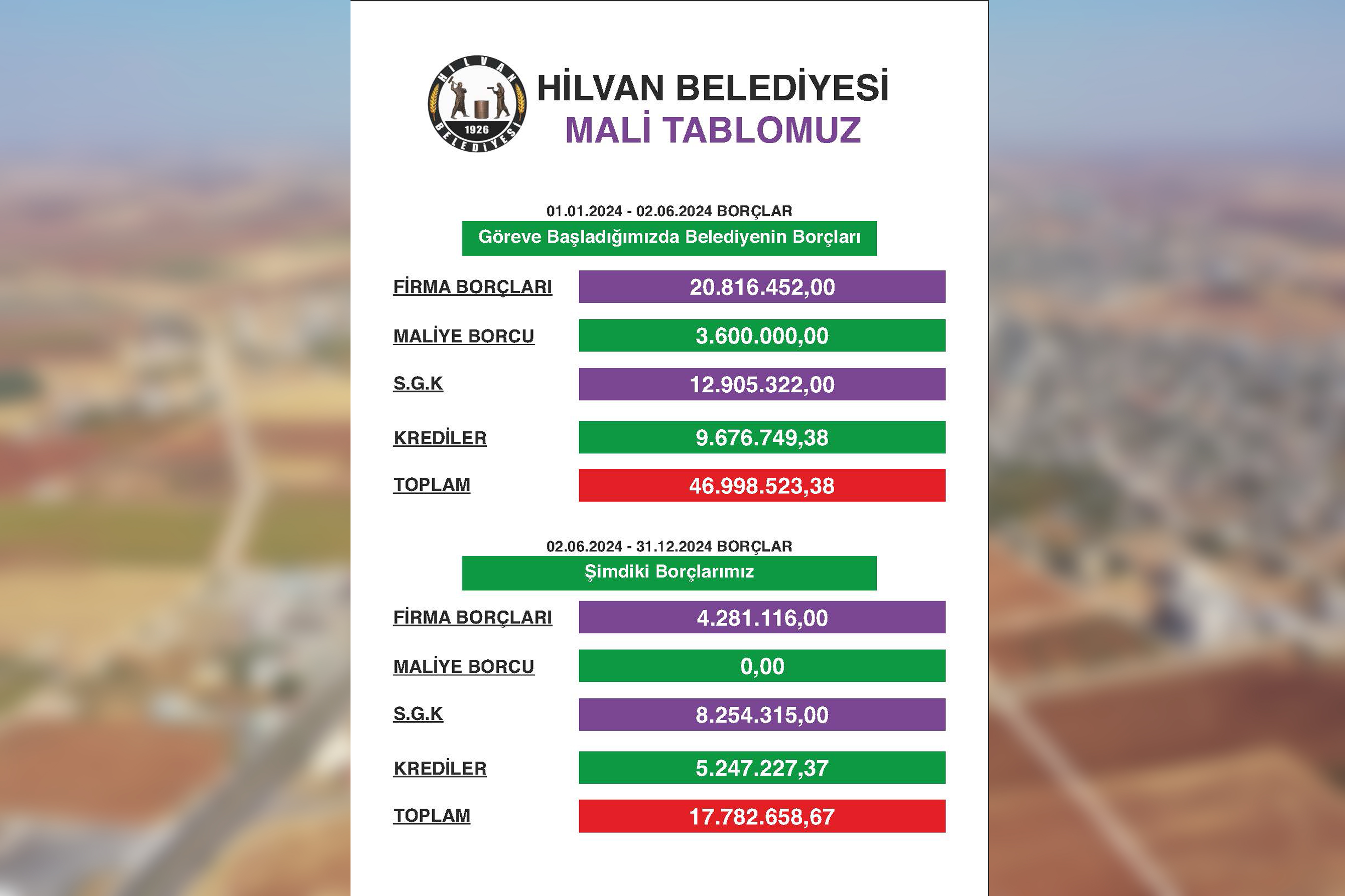 Hilvan Belediyesi Mali Tablosunu Açıkladı