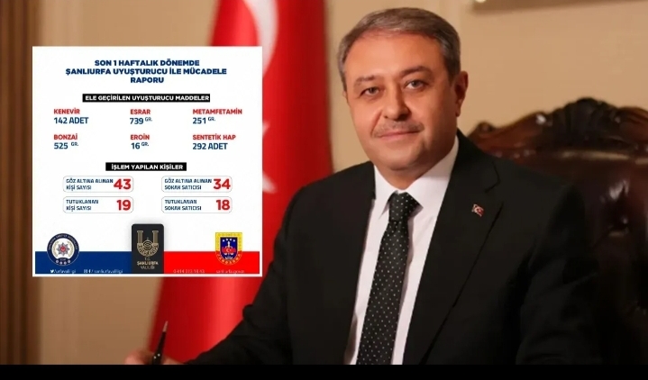 Şanlıurfa’da Haftalık Uyuşturucu Raporu Açıklandı!